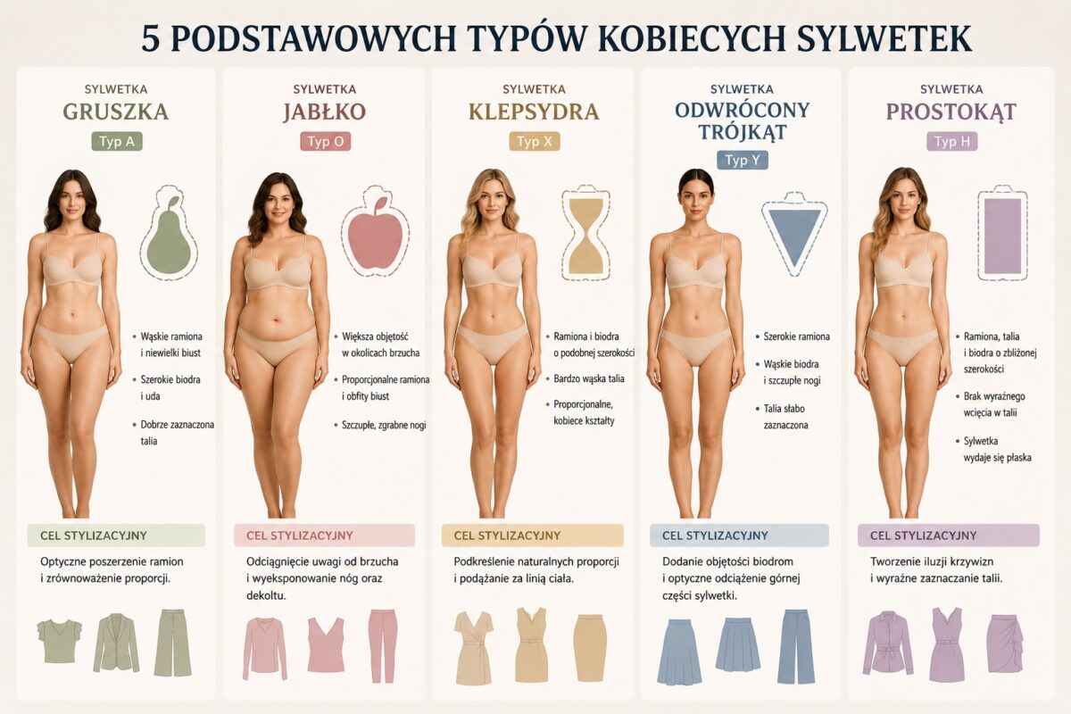 5 podstawowych typów kobiecych sylwetek
