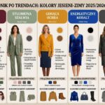 Modne kolory jesieni-zimy 2025/2026 Pantone, przewodnik po trendach